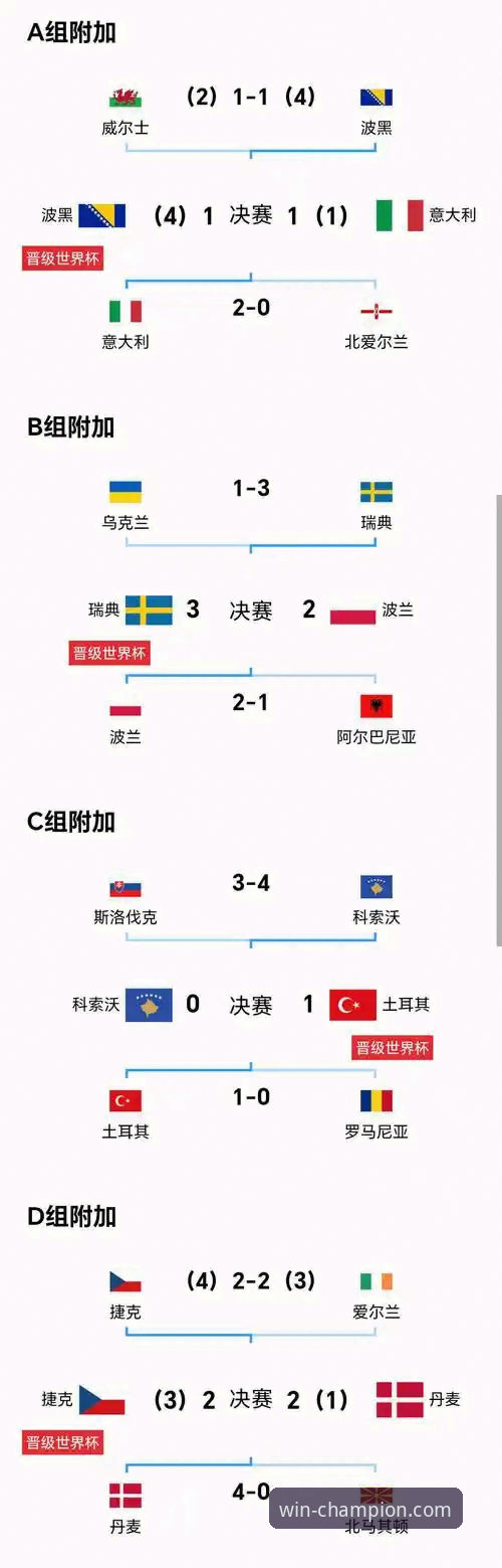 世预赛附加赛瑞典3-2胜波兰，贝里瓦尔手术后的硬汉之路详解